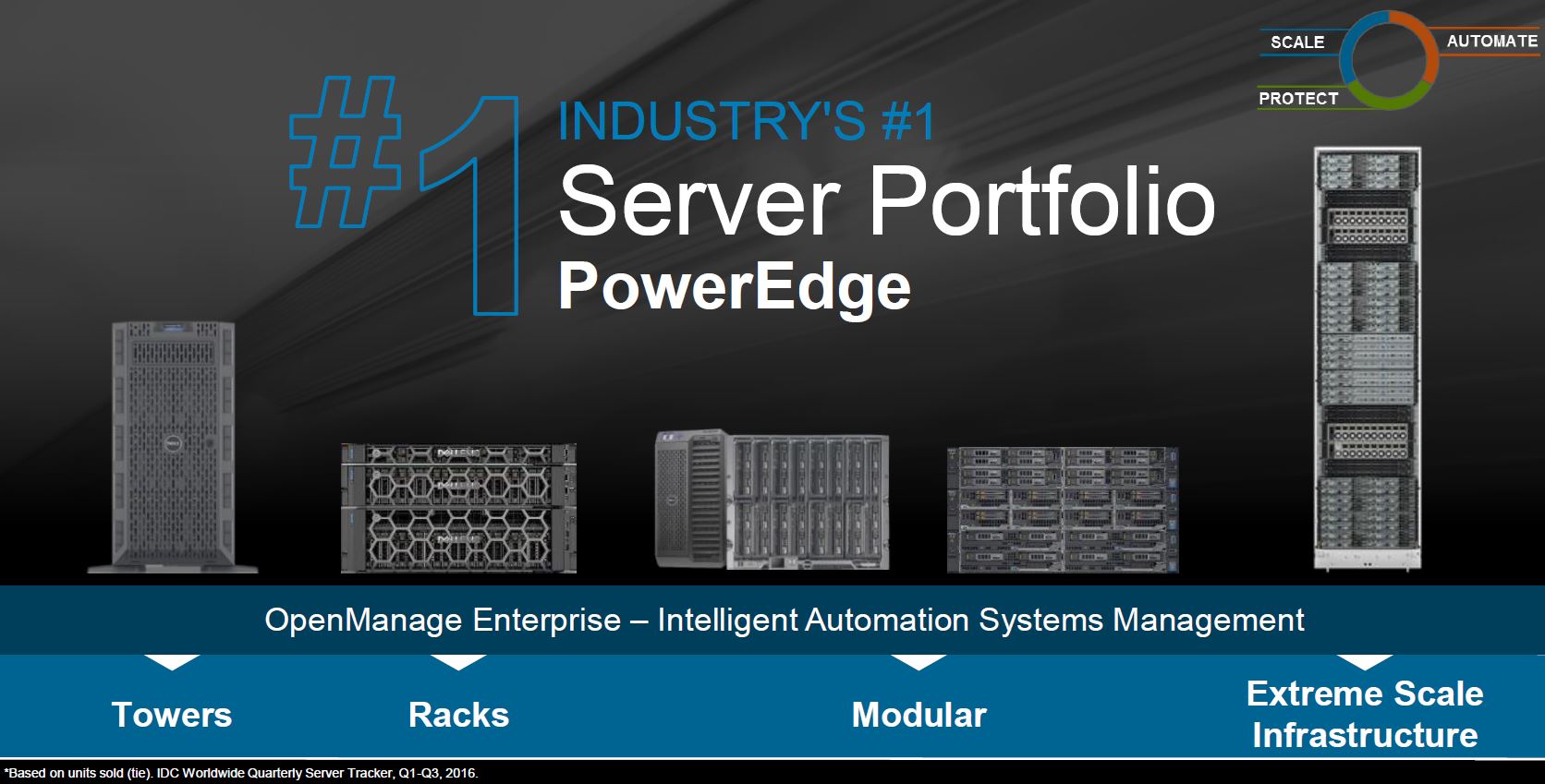 Dell-EMC-No-1-in-units-sold