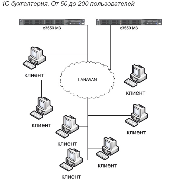 1c-IBM-System-x