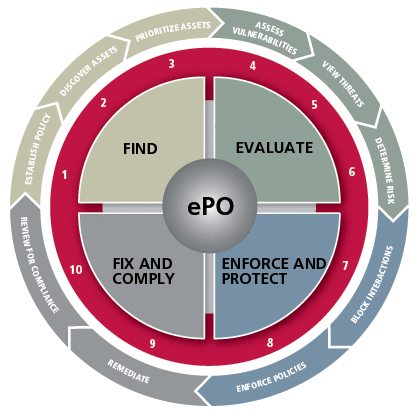 McAfee-ePolicy-Orchestrator