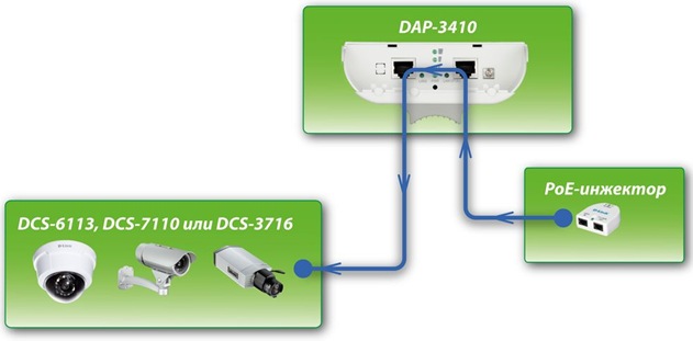 DAP-3410scheme