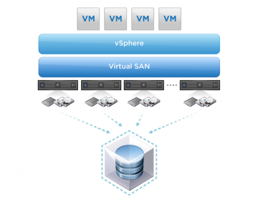 VMware Virtual SAN